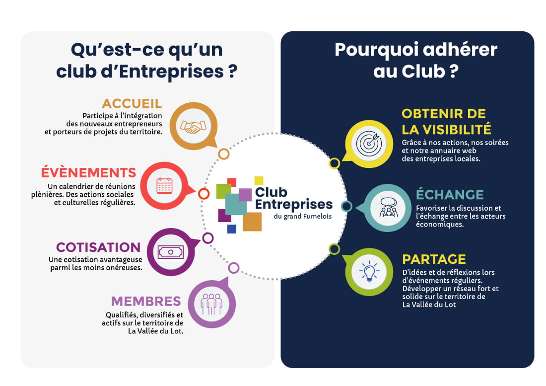 Découvrez le club des entrepreneurs